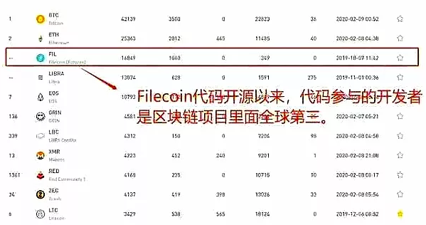 区块链排名(区块链排名前十的币快手)