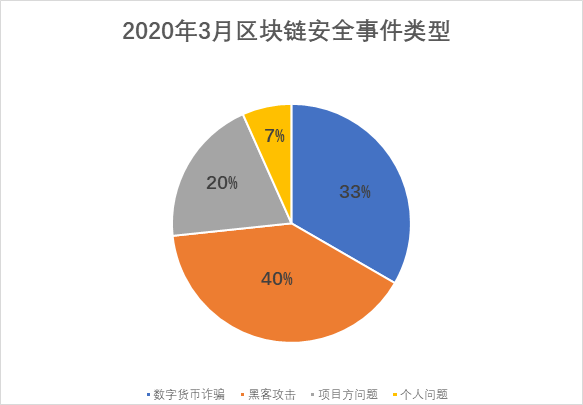 区块链类型(区块链类型主要包括)