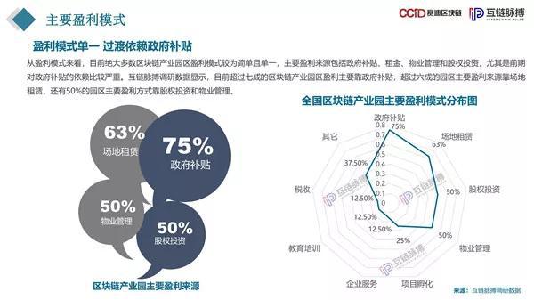 区块链孵化(区块链孵化要做哪些事)