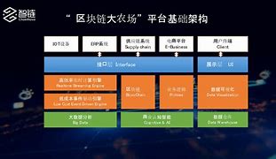 区块链实现(区块链技术实现)