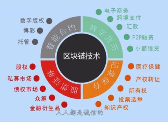 区块链的特点(区块链的特点是去信任)