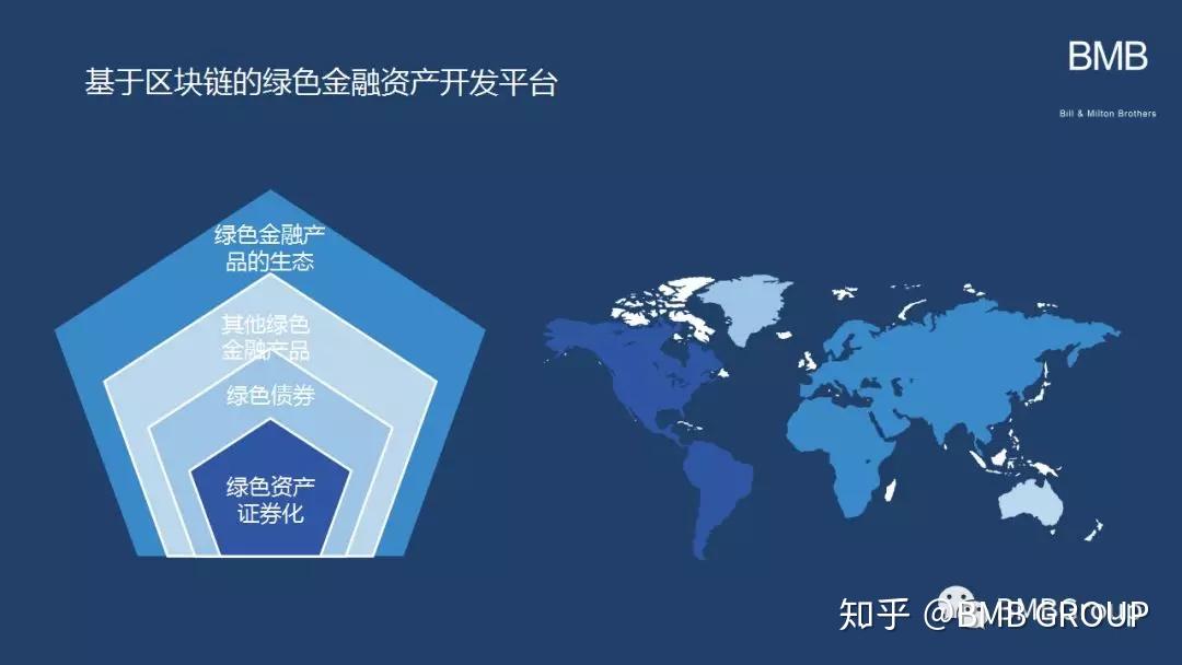 区块链能源(区块链能源电力专业就业方向视频)