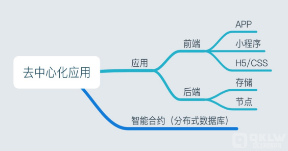 java区块链(java区块链技术)