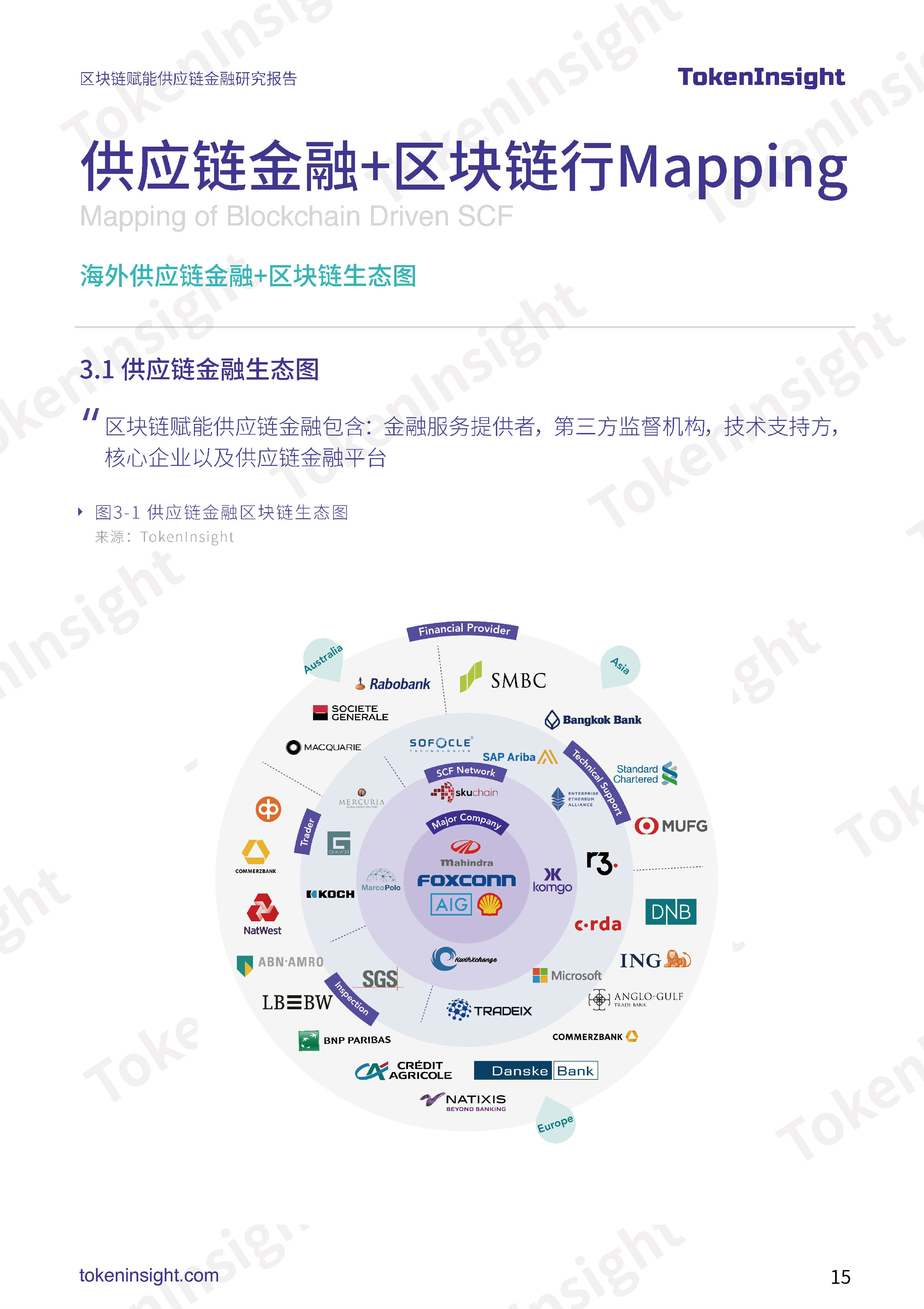 供应链金融区块链(供应链金融区块链应用案例)