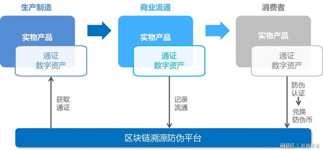 区块链落地(区块链落地的挑战)