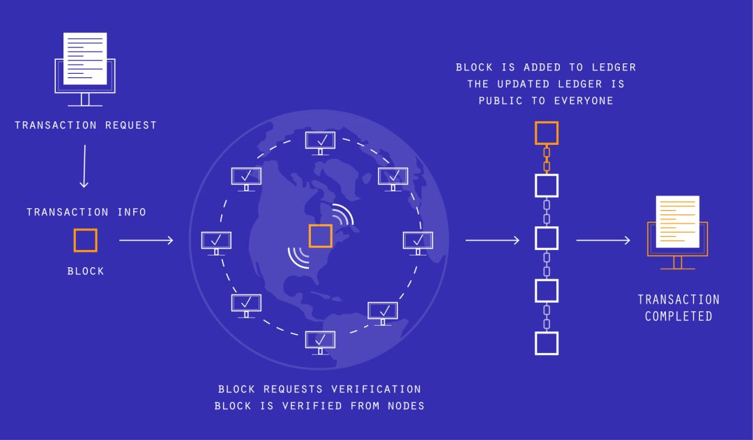 区块链语言(区块链语言solidity)