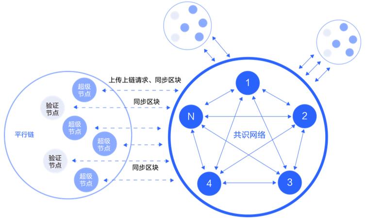 区块链图(区块链图片叫什么)