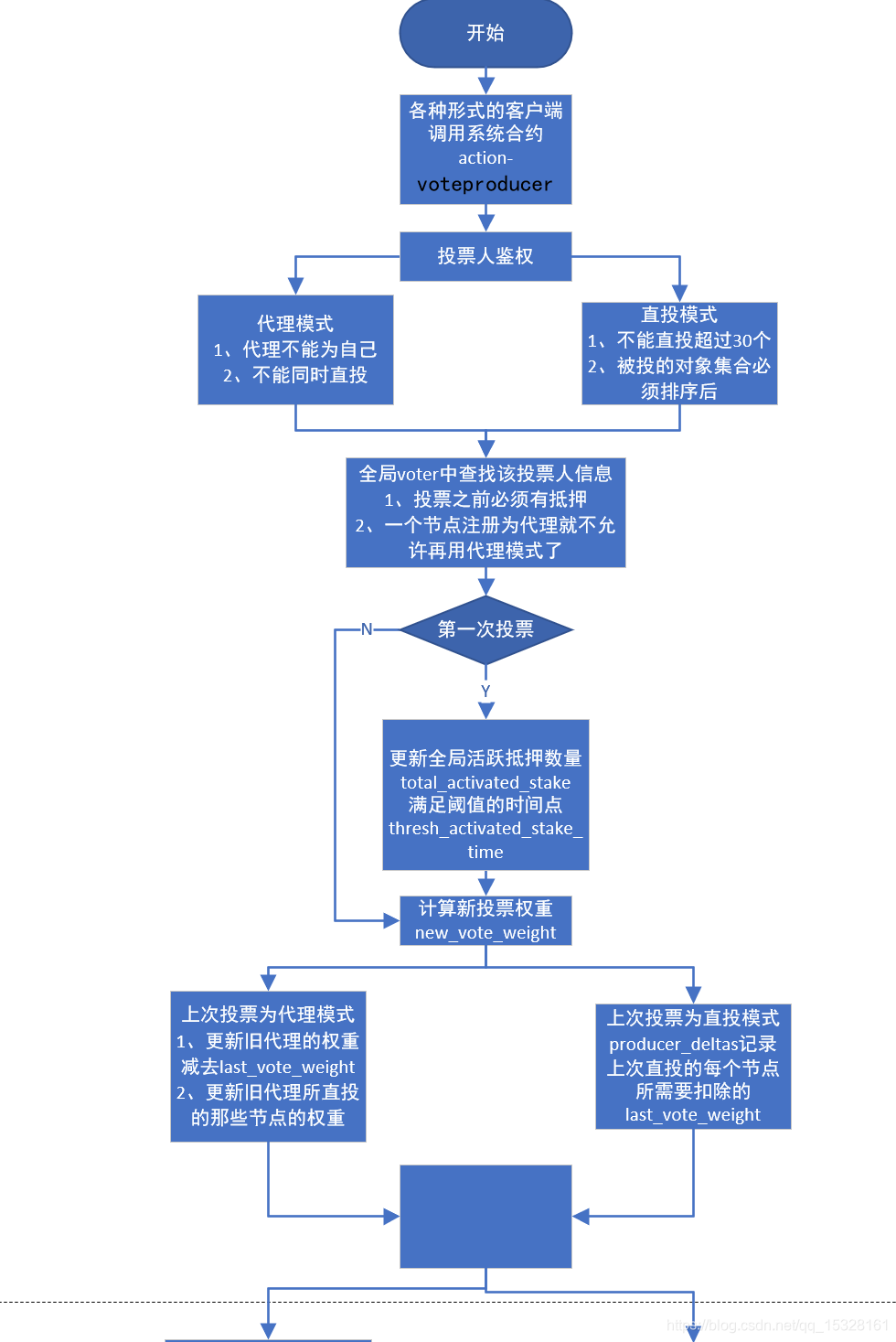 区块链共识(区块链共识能解决51攻击吗)