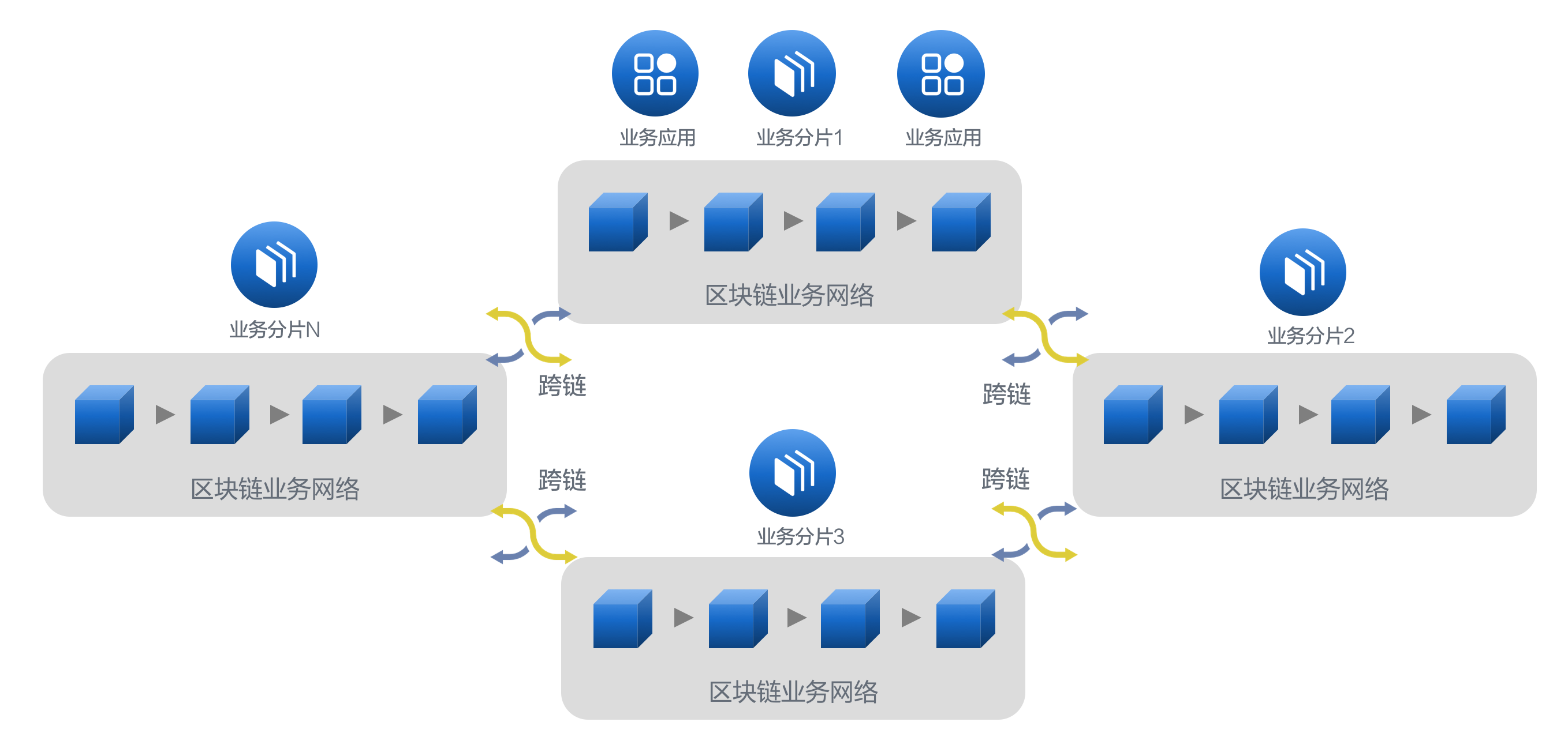 区块链主链(区块链主链扩容方案)