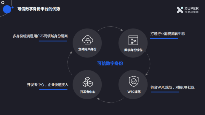 区块链账本(区块链和复式记账有区别吗)