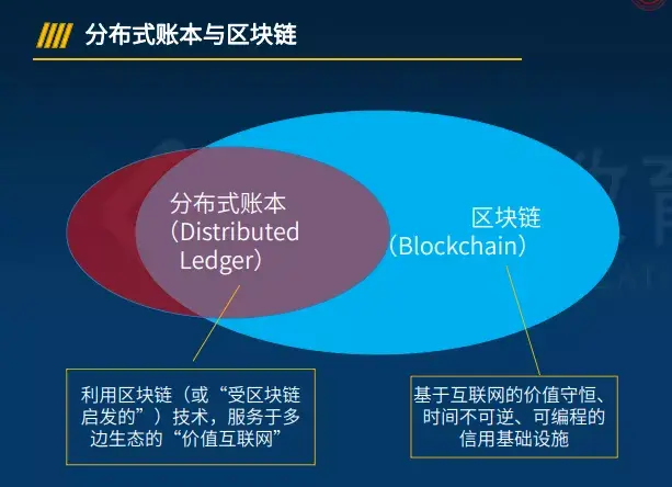 区块链账本(区块链和复式记账有区别吗)