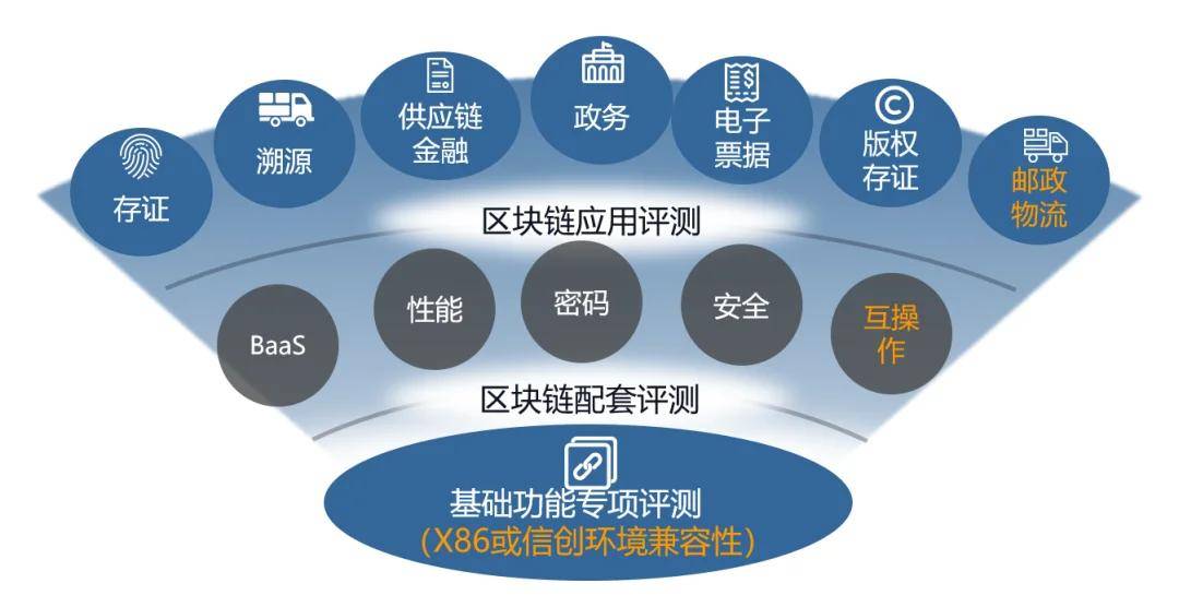 中国的区块链(中国的区块链公链)