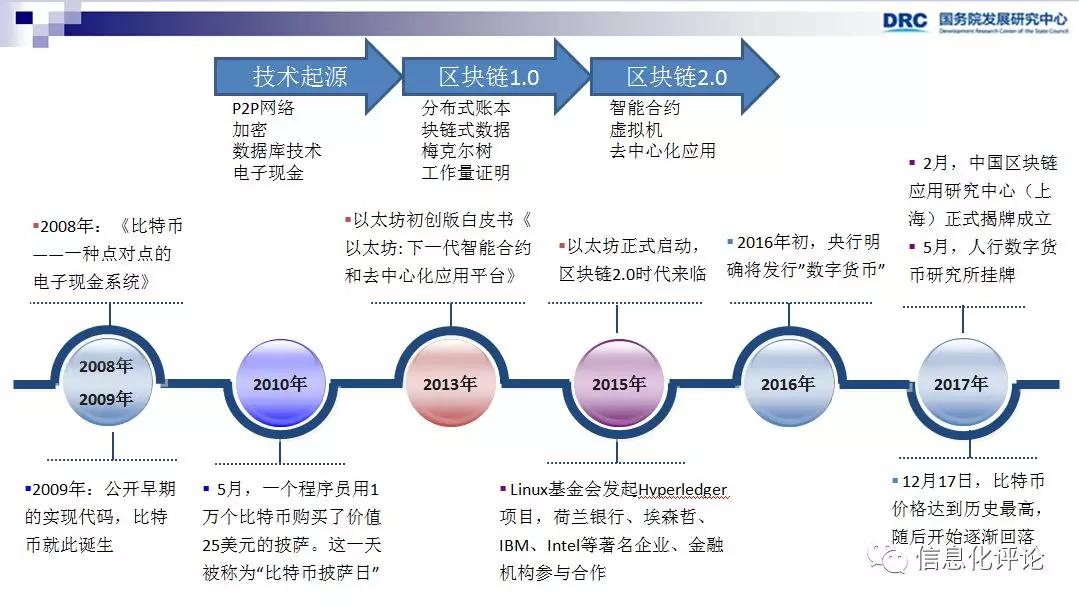 中国的区块链(中国的区块链公链)