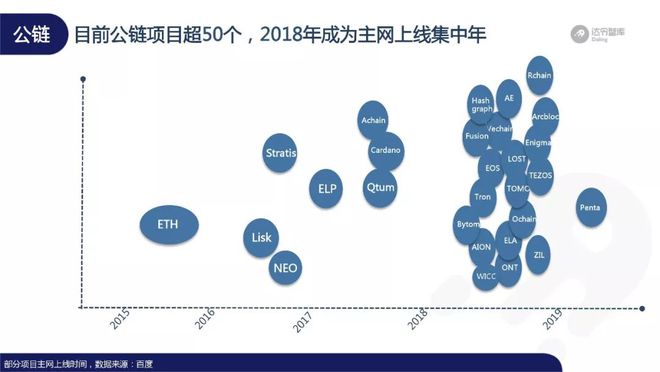 区块链的趋势(区块链的趋势2020)