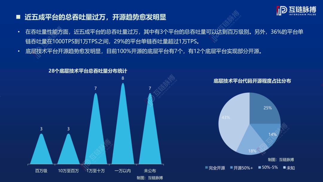 区块链的趋势(区块链的趋势2020)