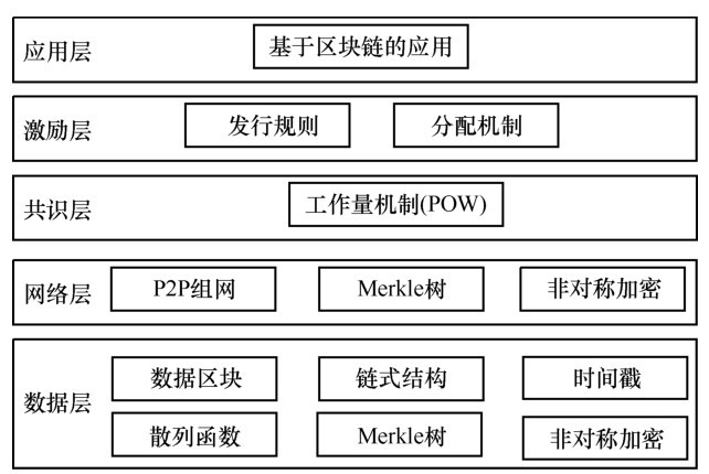 区块链技术原理(区块链技术原理与实践pdf)