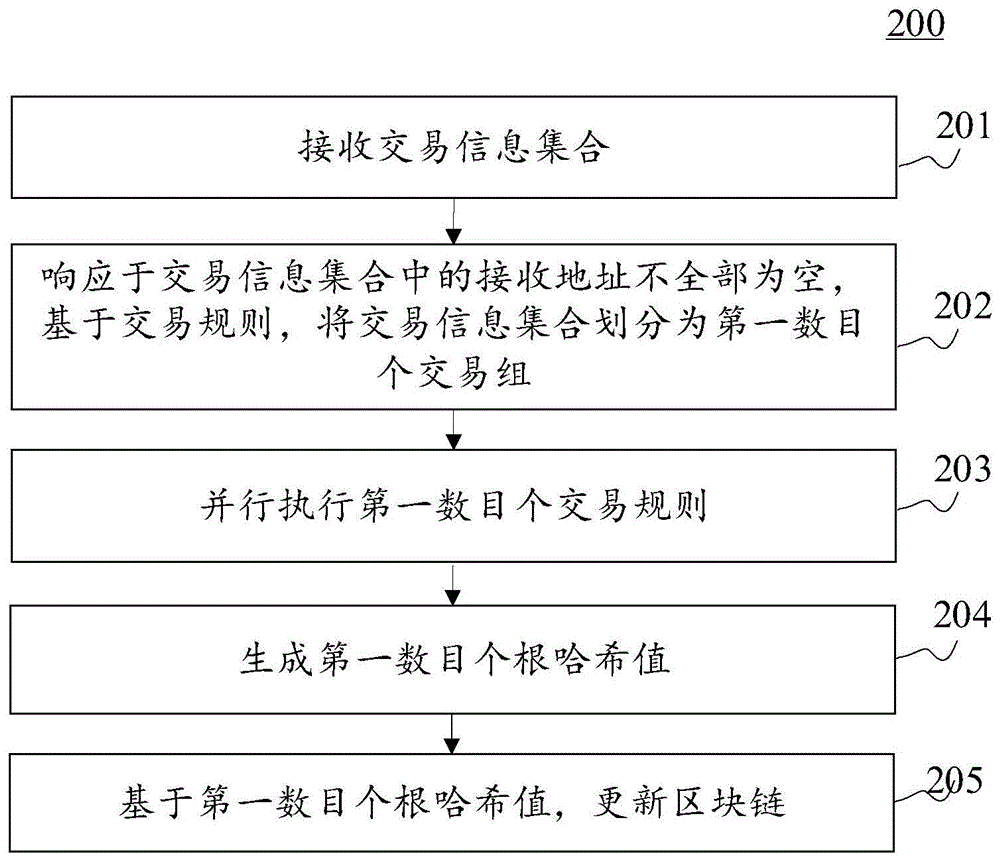 区块链智能合约(区块链智能合约app)