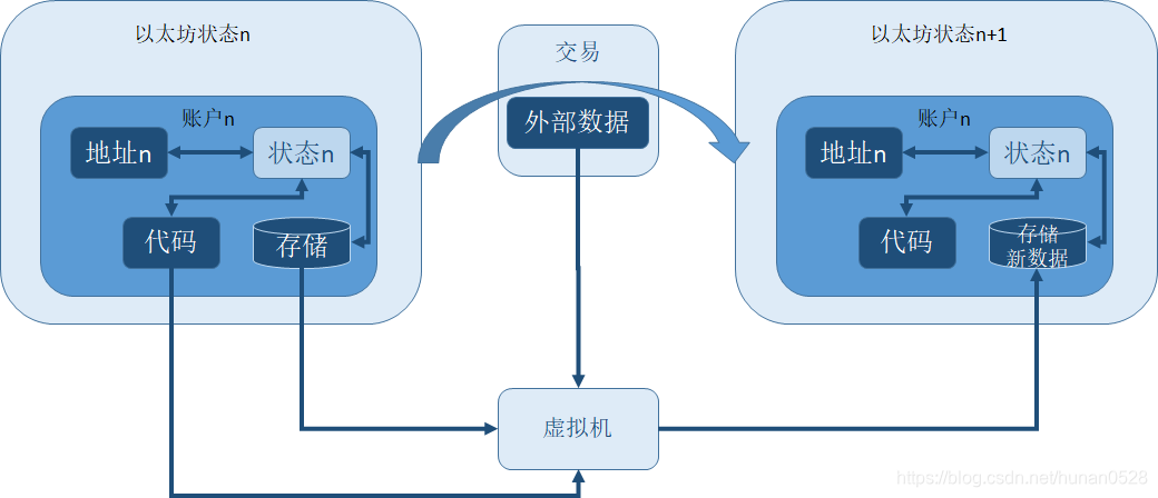 智能合约区块链(区块链合约地址查询)