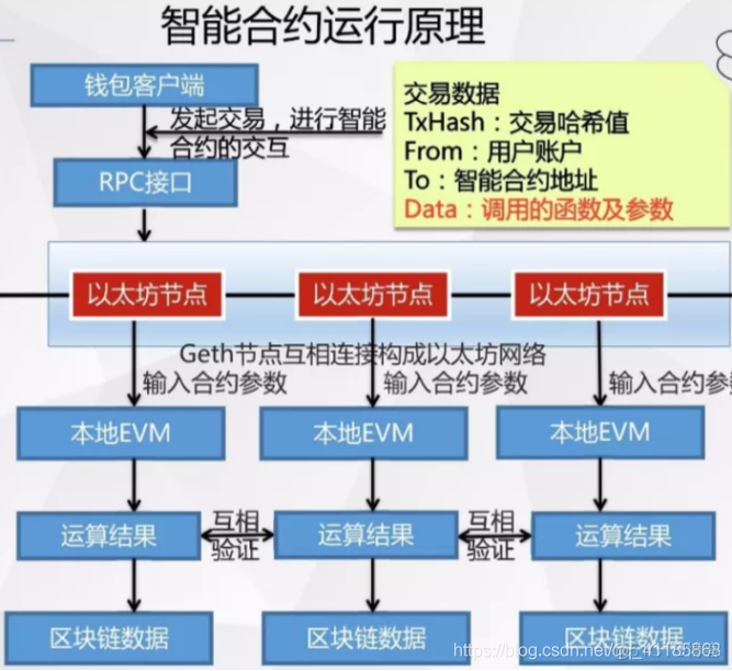 区块链智能合约(区块链智能合约技术是什么)