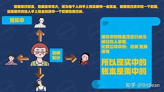 搞区块链(搞区块链挣钱吗)