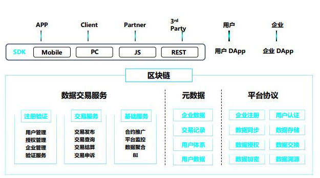 智能合约区块链(智能合约 区块链)