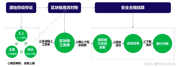 区块链公益(区块链公益慈善创新价值要点有哪些)