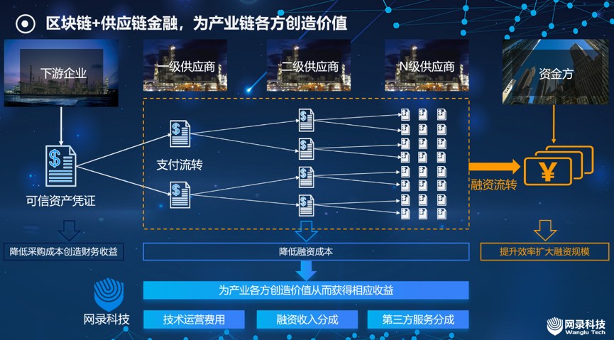 区块链跨链(区块链跨链是什么意思)
