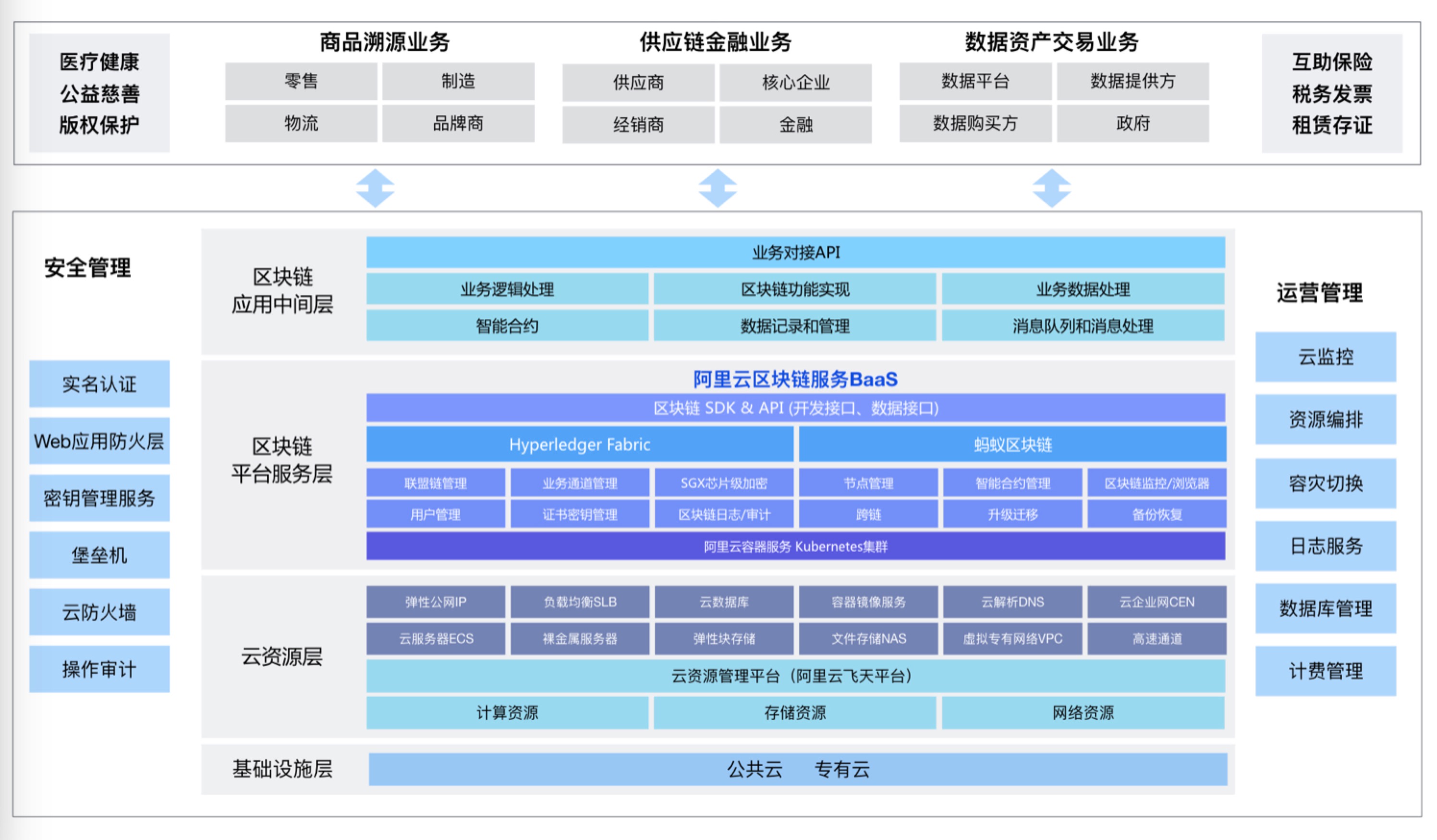 区块链PHP(区块链技术的应用)