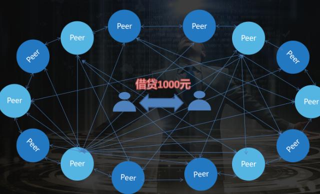 区块链工作(区块链工作量证明)