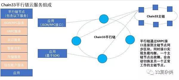 区块链底层(区块链底层平台有哪些)