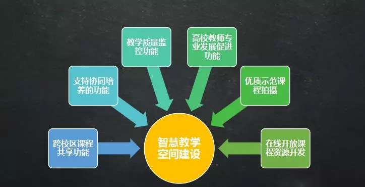 区块链学堂(区块链产业链)