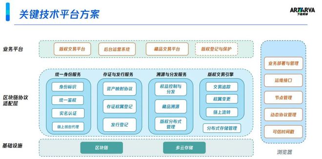 区块链应用开发(区块链应用领域有哪些)