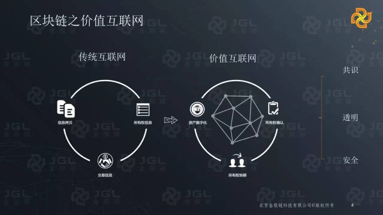 区块链私募(区块链私募是什么意思)