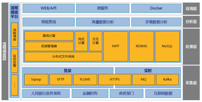 央行区块链(央行区块链技术下的数字支付流程)