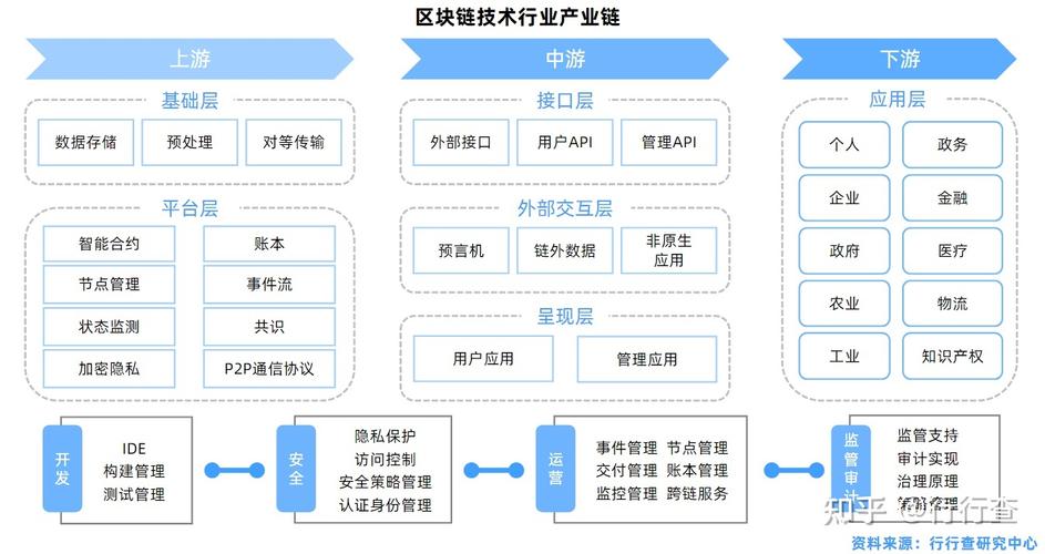 区块链技术是什么(区块链技术是什么?如何解决数据易被篡改的问题?)