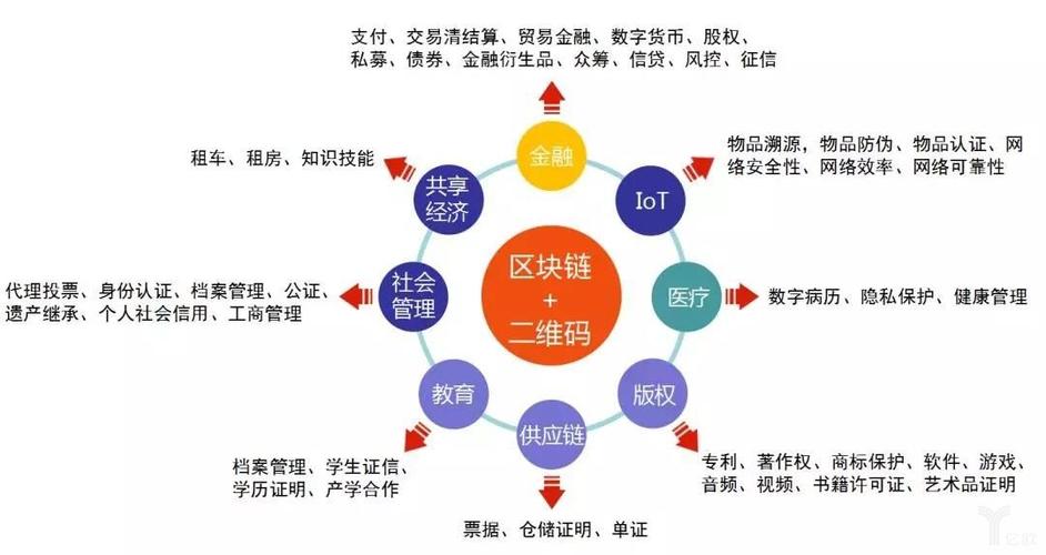 区块链技术是什么(区块链技术是什么?如何解决数据易被篡改的问题?)