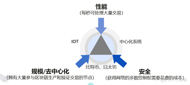 华为区块链(华为区块链未来发展)