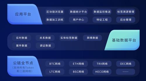 区块链云计算(区块链云计算大数据互联网人工智能都是哪个产业)