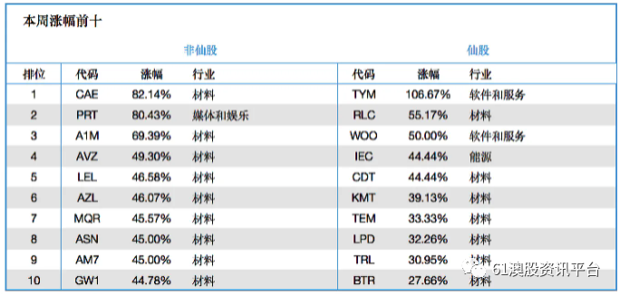 区块链开发公司(区块链技术开发有限公司)