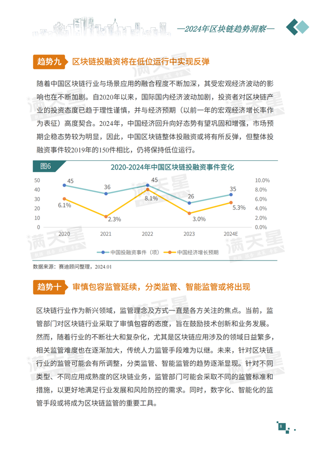 区块链的趋势(区块链的趋势和未来)