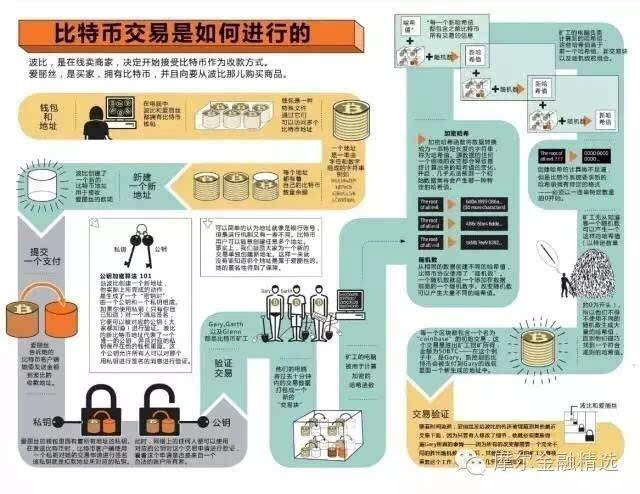 央行区块链(央行区块链货币)