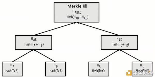 区块链哈希(区块链哈希跳伞)