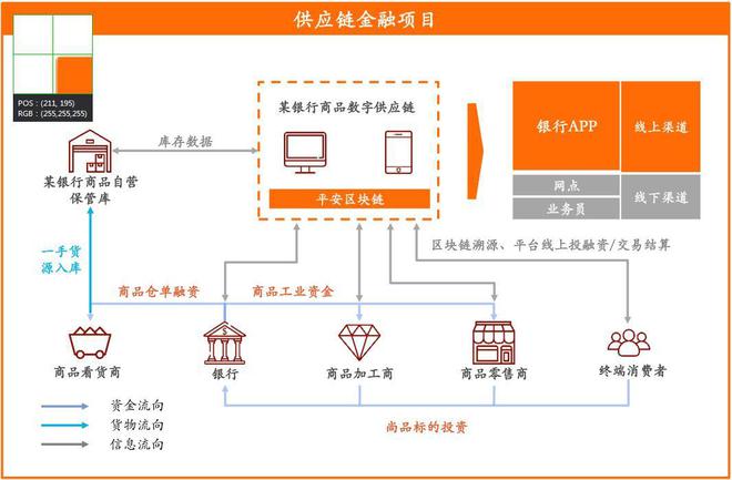 平安区块链(平安区块链是什么)