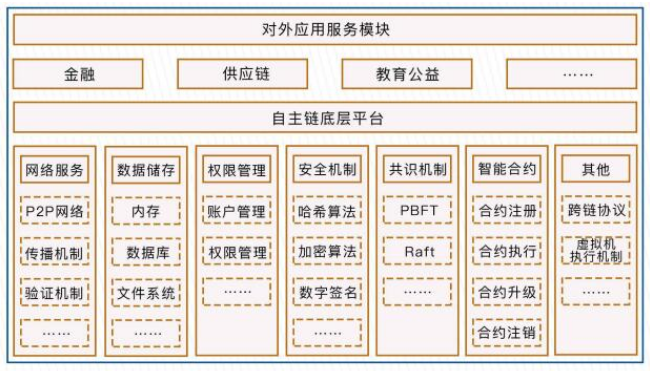 区块链技术平台(区块链技术平台Liquefy)