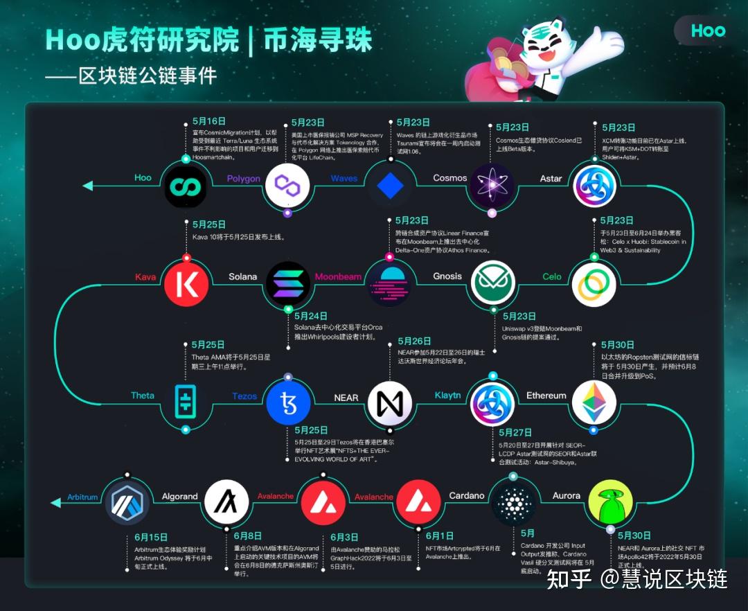 区块链公有链(区块链公有链分类)